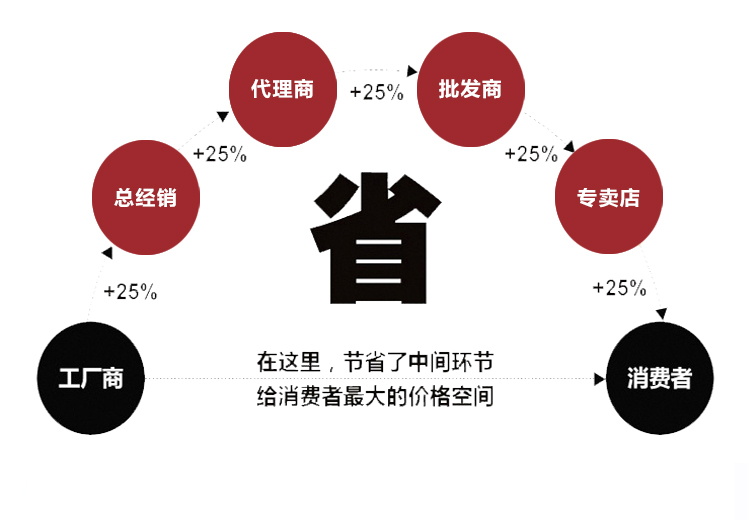 東側HM系列9軸(圖3)